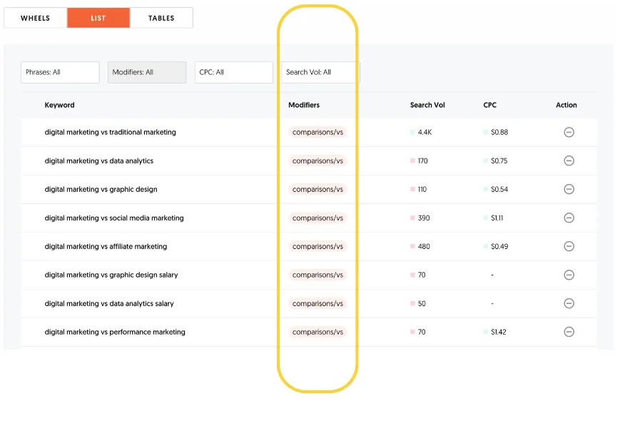 Answer the Public Tool interface for identifying search intent in SEO, displaying keywords with intent