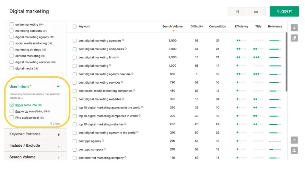 Twinword's interface for finding user search intent in SEO.