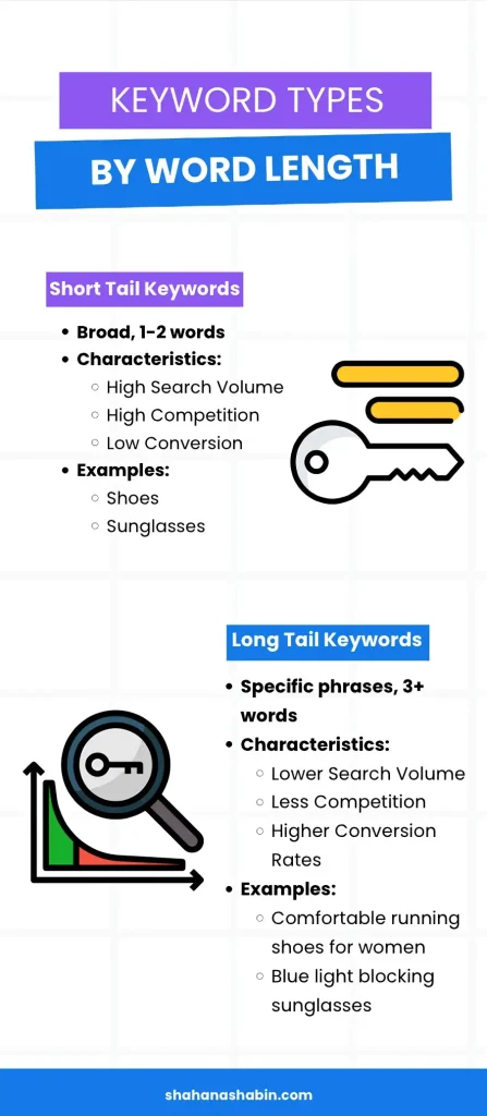 Infographic explaining in detail about the 2 types of SEO keywords based on word length: short tail and long tail keywords.